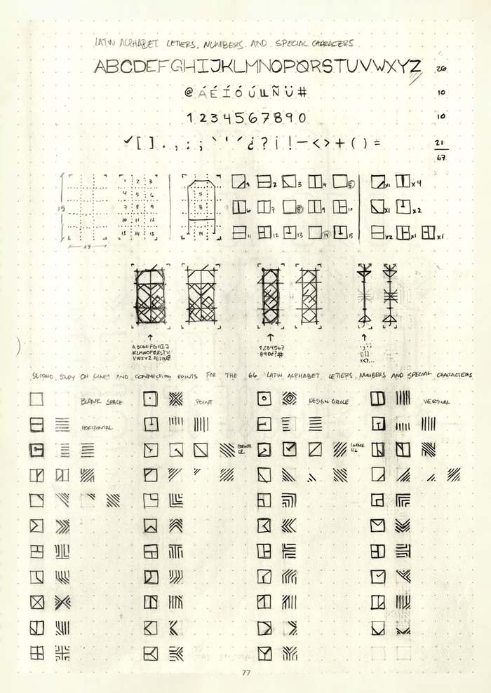 Sketchbook page with the numbered 1 to 15 grid key and a legend of pattern types